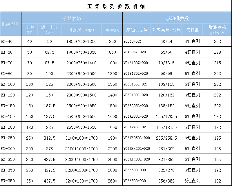 玉柴參數(shù)40-350.jpg