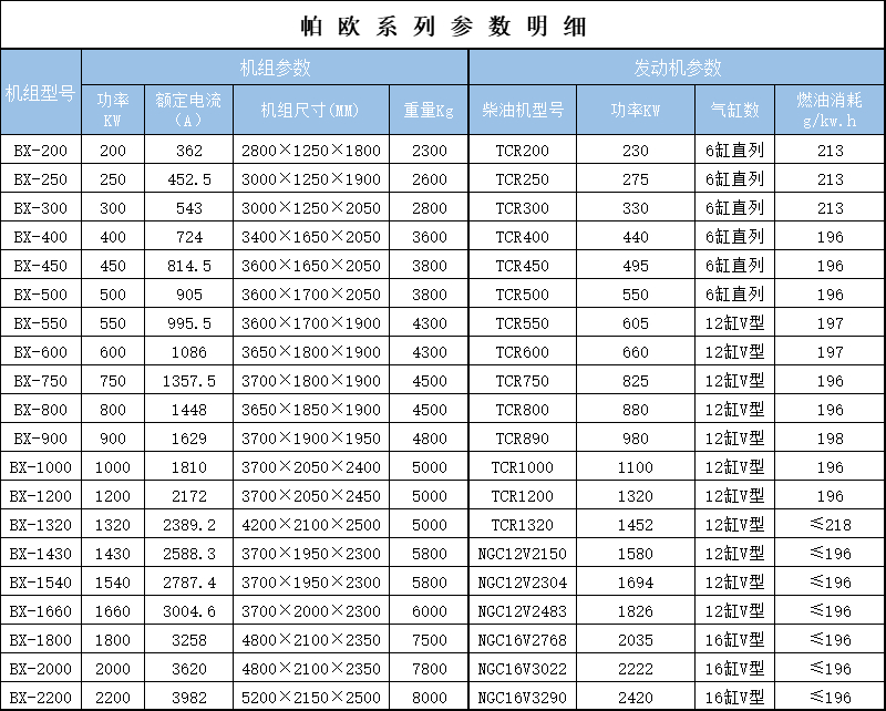 帕歐參數.jpg