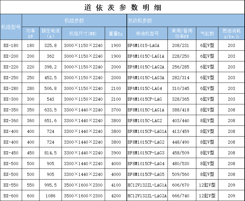 道依茨參數(shù).jpg